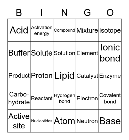 Biology Chapter 6 Bingo Card