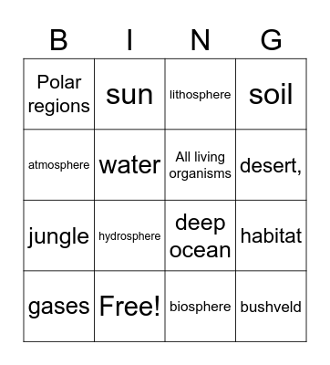 Earth's Spheres and Habitats Bingo Card