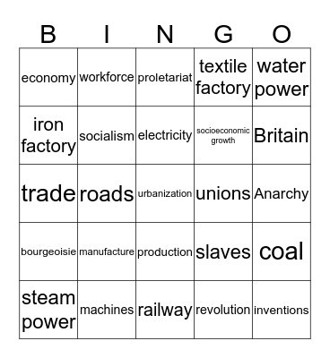 INDUSTRIAL REVOLUTION  Bingo Card