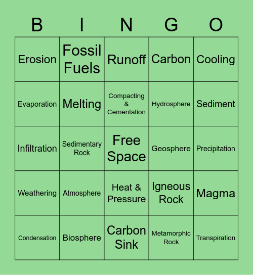 Unit 5 Review Earth's Spheres & Cycles Bingo Card