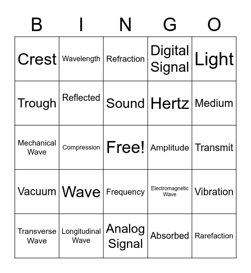 Waves & Digital Signals Bingo Card