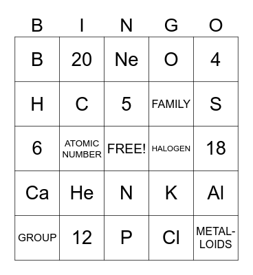 PERIODIC TABLE Bingo Card