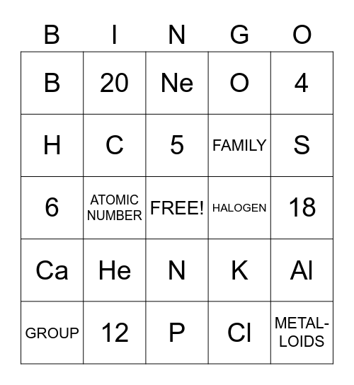 PERIODIC TABLE Bingo Card