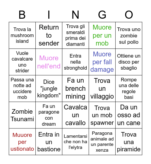 Dr Feccius' Bingo Card