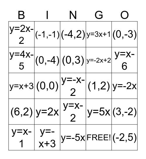 Graphing bingo activity Bingo Card
