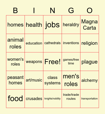 Medieval Topics Bingo Card