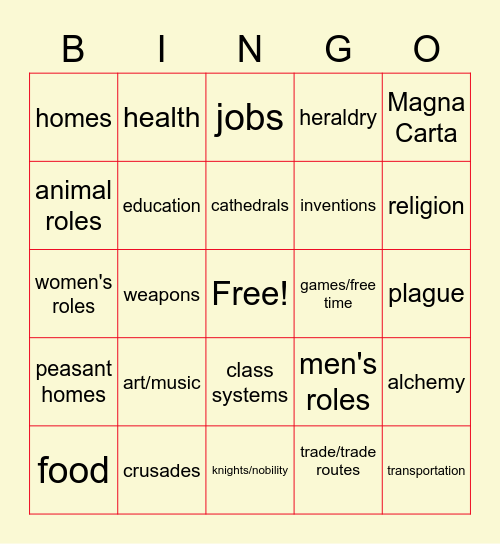 Medieval Topics Bingo Card