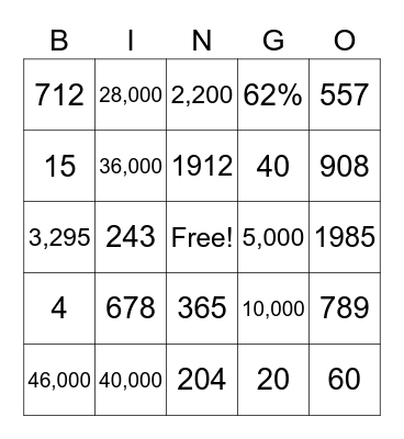 Titanic Facts and Statistics Bingo Card