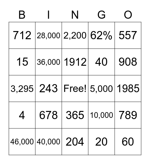 Titanic Facts and Statistics Bingo Card
