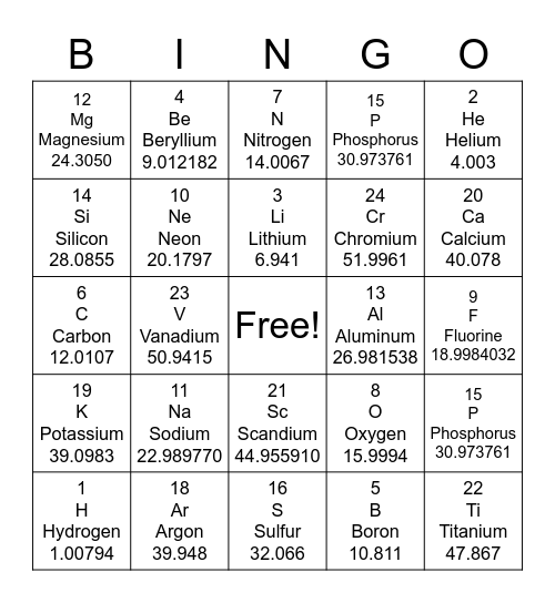 Periodic Table Bingo Card