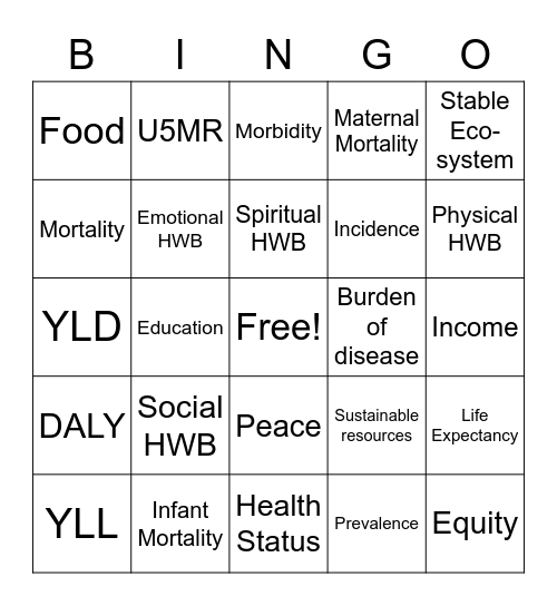 Unit 3 HDV Outcome 1 Key Terms Bingo Card