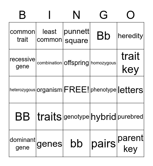 Genetic Bingo Card