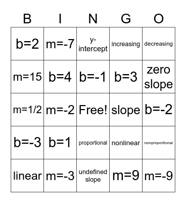 Intro to Linear Fuctions (SNP) Bingo Card