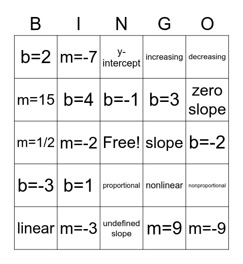 Intro to Linear Fuctions (SNP) Bingo Card
