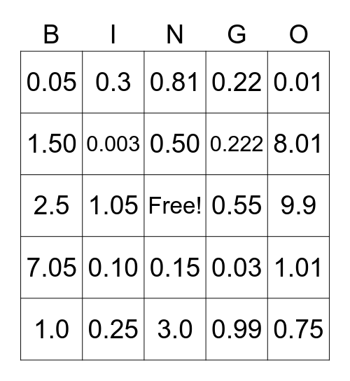Name the Decimal Bingo Card