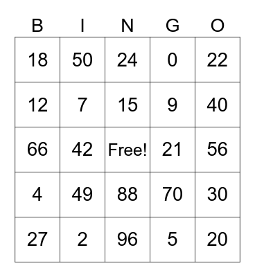 Multiplication Facts (1 to 12) Bingo Card