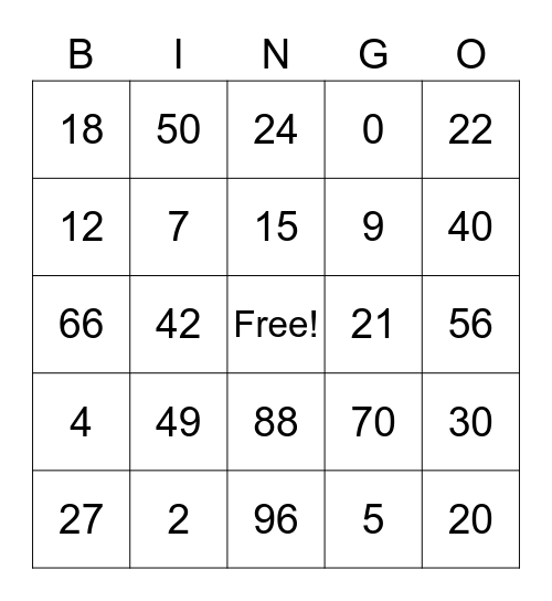 Multiplication Facts (1 to 12) Bingo Card