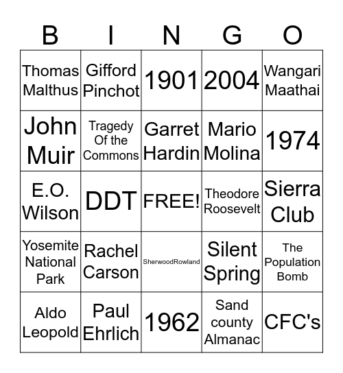 APES people Bingo Card