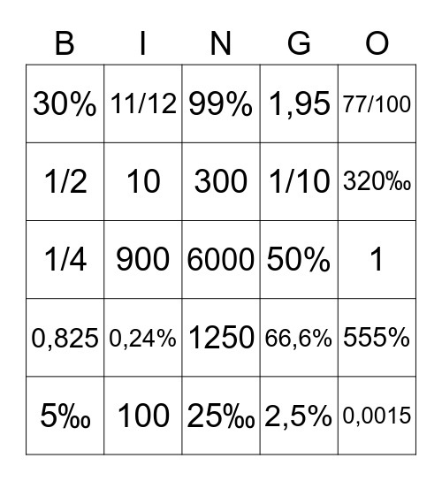 Prosent og promille Bingo Card