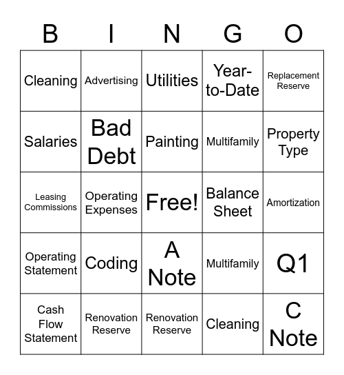 Financial Analysis Bingo Card