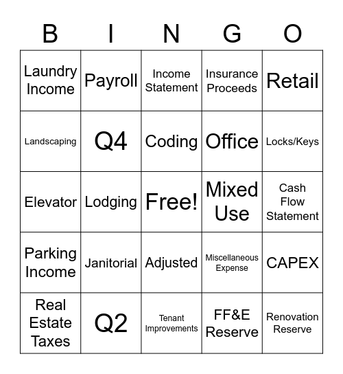 Financial Analysis Bingo Card