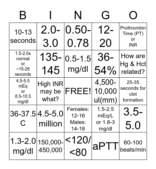 Health & Lab Values Bingo Card