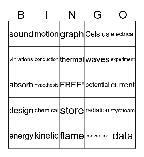 Energy and Heat Bingo Card