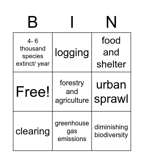 Climate 101: Deforestation Bingo Card