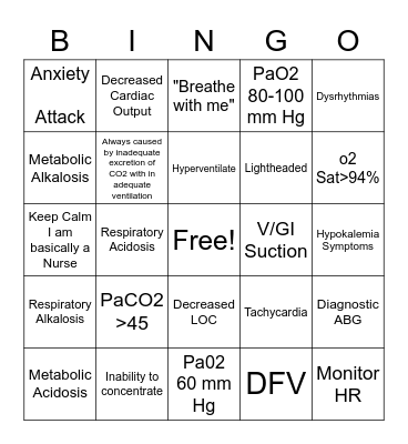 Acid-Base Balance Bingo Card