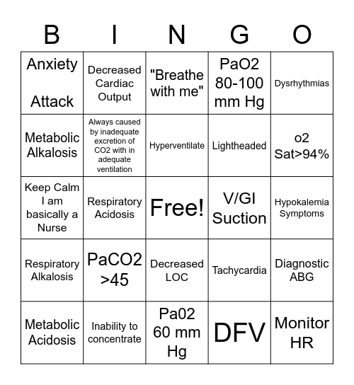 Acid-Base Balance Bingo Card