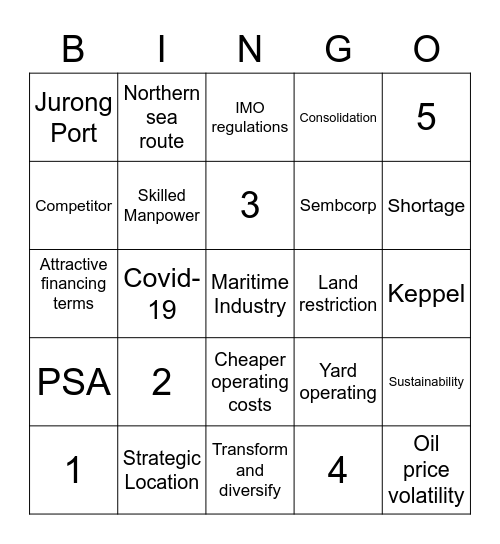 Industry Interview Bingo Card