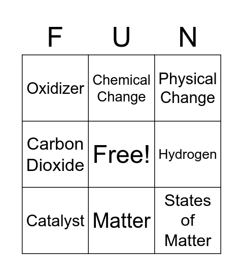 Chemical vs Physical Changes Bingo Card
