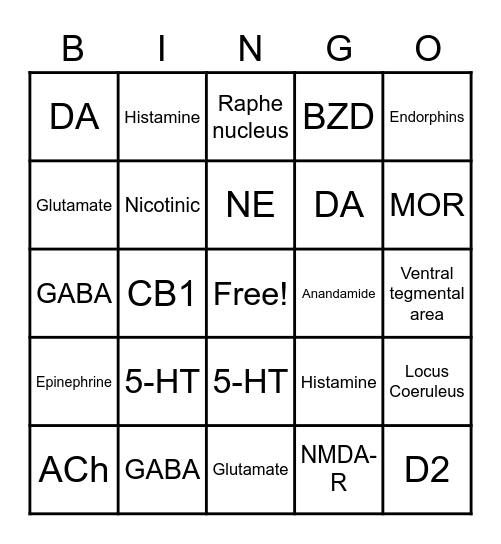 Neurotransmitter Bingo Card