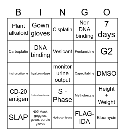 Chemo refresher Bingo Card