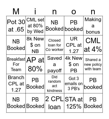 Minon of the week Bingo Card