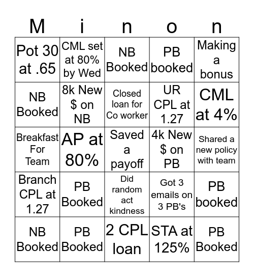 Minon of the week Bingo Card