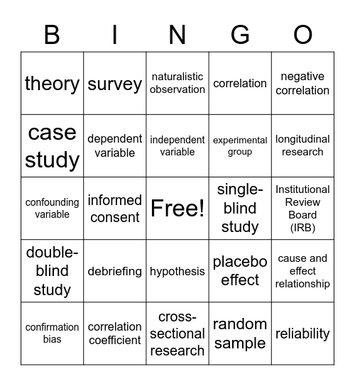 Psychology Bingo - Research Bingo Card