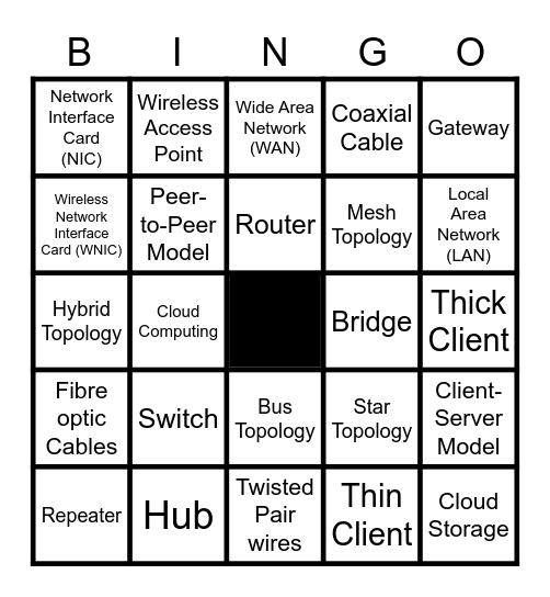 Introduction To NETWORKS Bingo Card