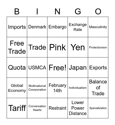 Chapter 10 ReviewT Bingo Card