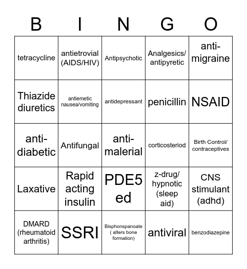 Drug classes Bingo Card