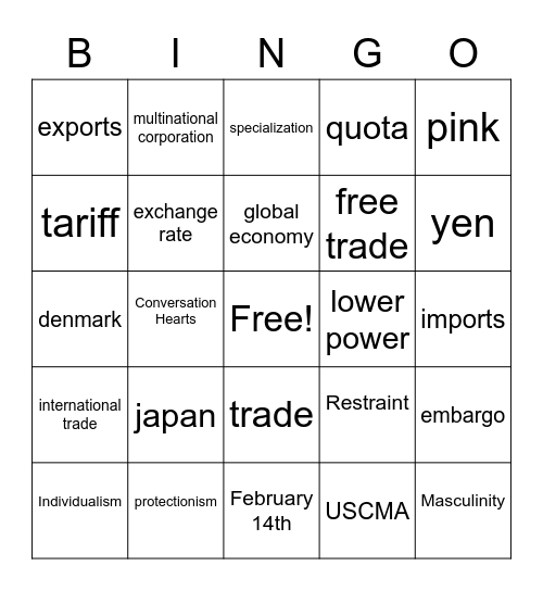 introduction to business - livy packman Bingo Card