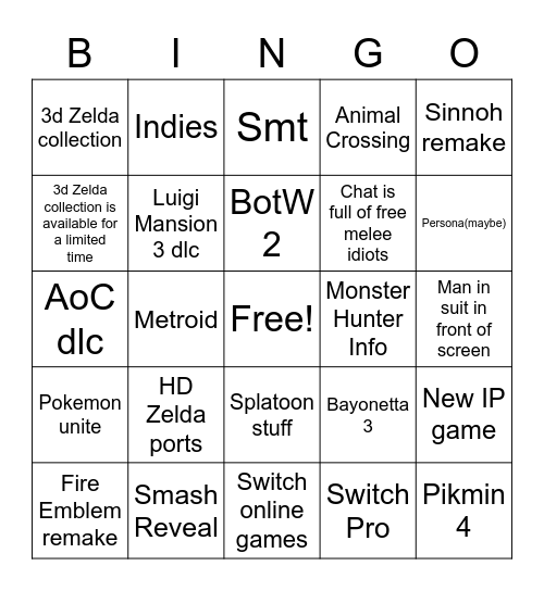 Nintendo direct bingo Card