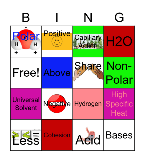 Water &amp; pH :-) Bingo Card
