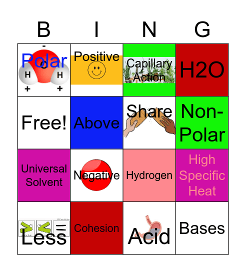 Water & pH :-) Bingo Card