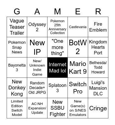 Nintendo Direct Feb 2021 Bingo Card
