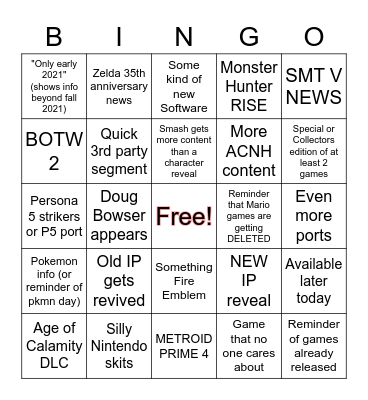 Nintendo Direct Feb 16 2021 feat PANIK Bingo Card