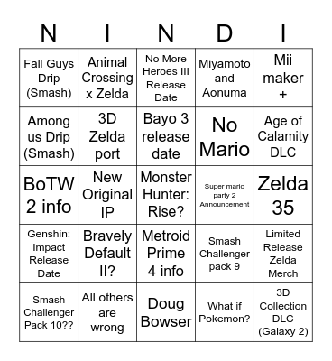 Direct Predictions Bingo Card