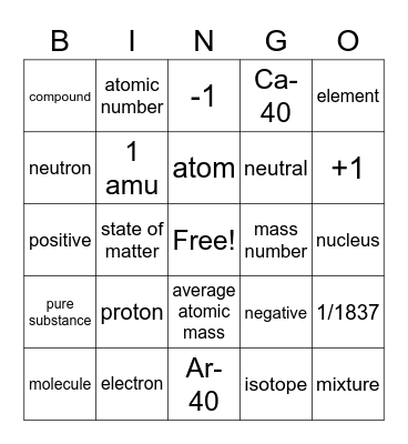 Atomic structure Bingo Card