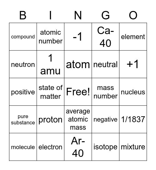 Atomic structure Bingo Card