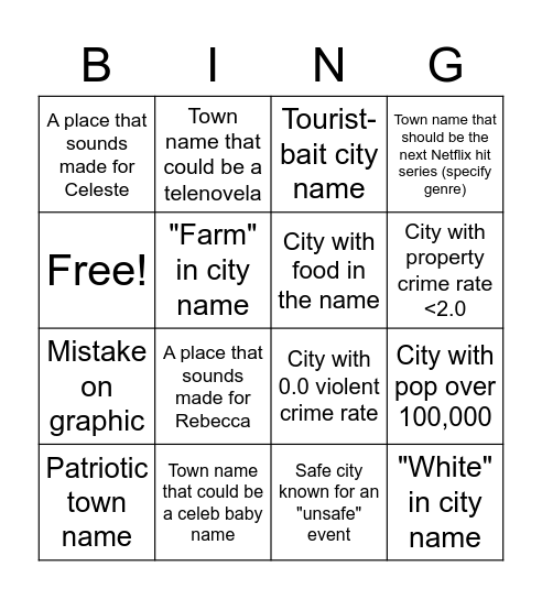 Safest Cities Upload Bingo Card